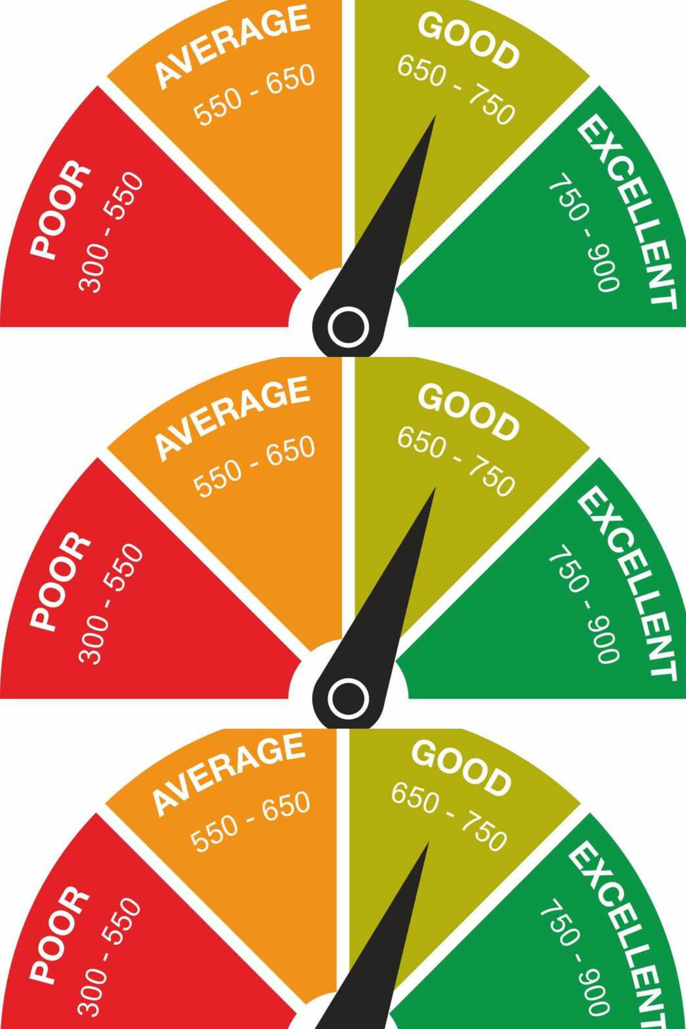 আপোনাৰ Credit Score আৰু Credit Score Down হোৱাৰ কাৰণ কি জানে নে ?